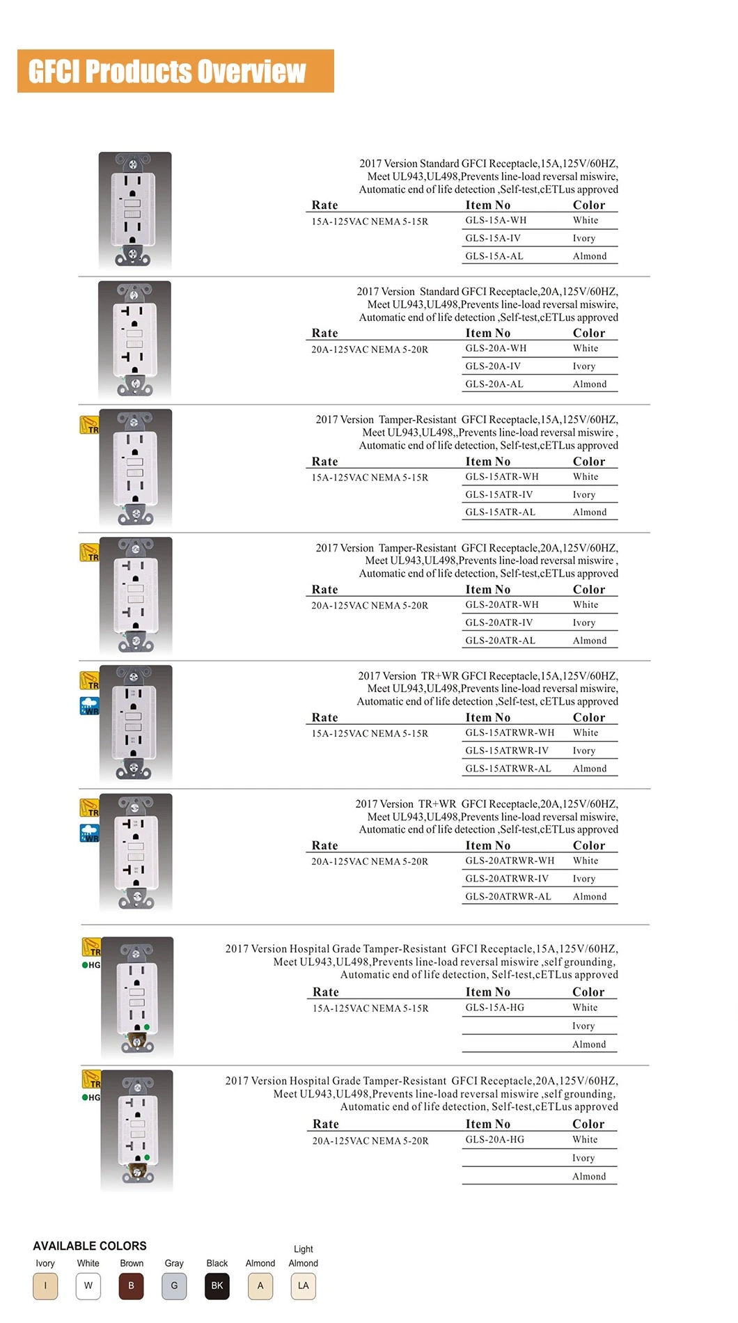 American High Quality 20A GFCI with Light Indicator UL/ETL Listed